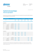 eww Gas Preisblatt - Systemnutzungsentgelte 2023