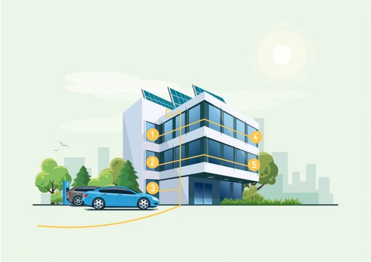 PV teilen Neubau PV teilen Neubau