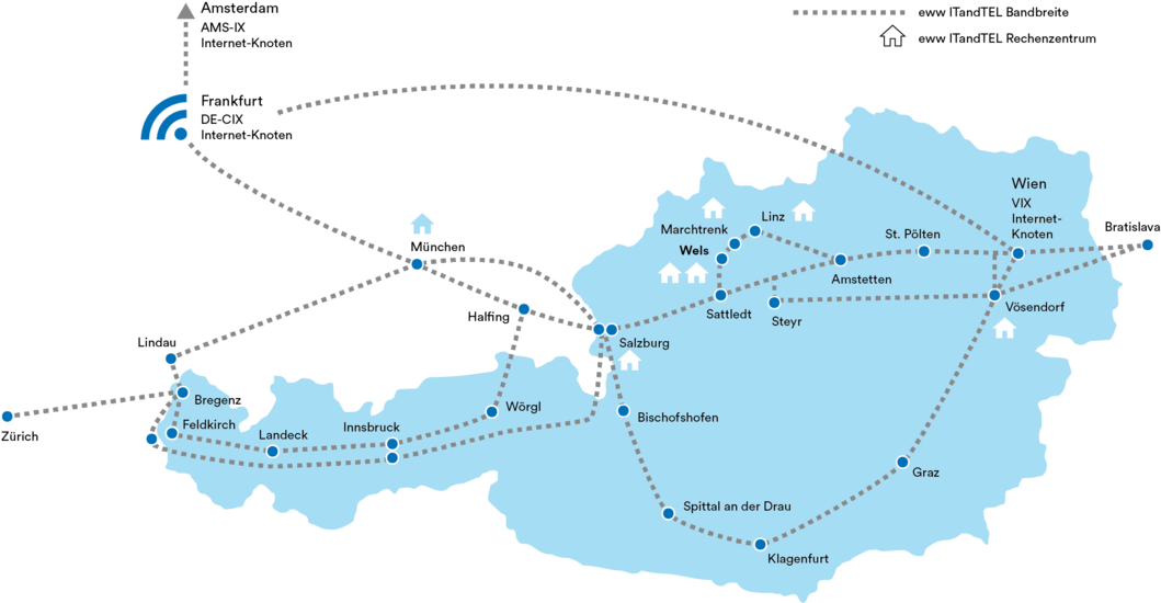 eww ITandTEL Glasfaser Backbone